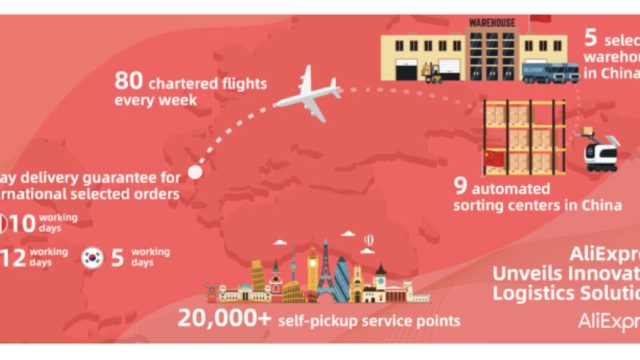 AliExpress обновил инфраструктуру и гарантирует доставку в Испанию и Францию за 10 рабочих дней