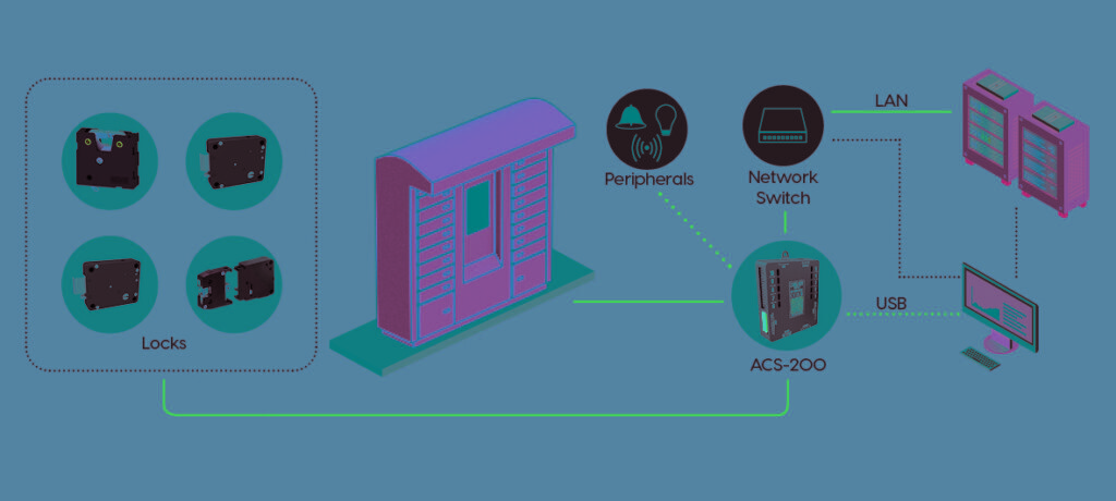 Camlock Systems представила интеллектуальный интеграционный хаб для систем с несколькими замками
