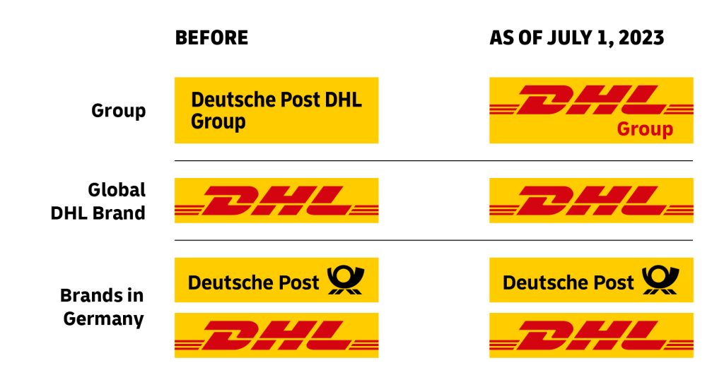 Deutsche Post DHL Group переименована в DHL Group