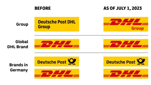 Deutsche Post DHL Group переименована в DHL Group