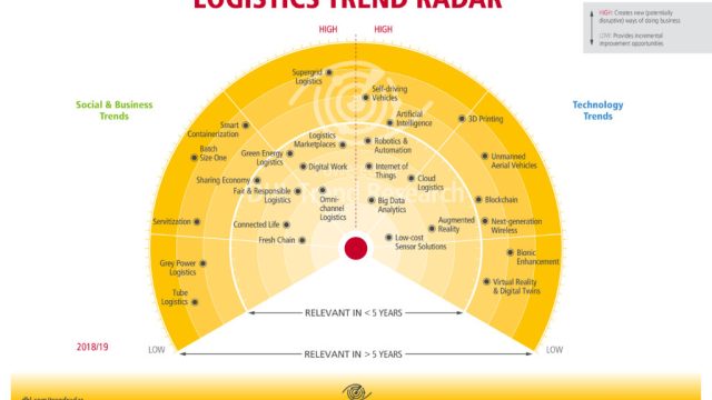 DHL назвала ключевые тенденции для отрасли доставки
