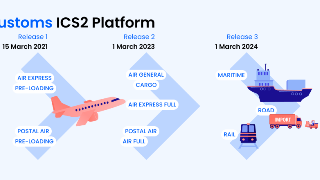 iCustoms представила платформу на базе ИИ для соблюдения требований при трансграничной торговле