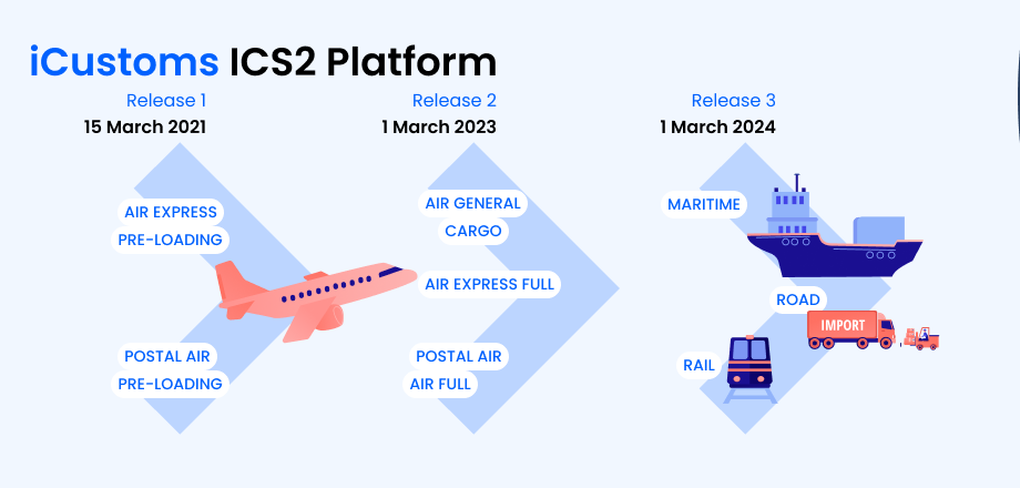 iCustoms представила платформу на базе ИИ для соблюдения требований при трансграничной торговле